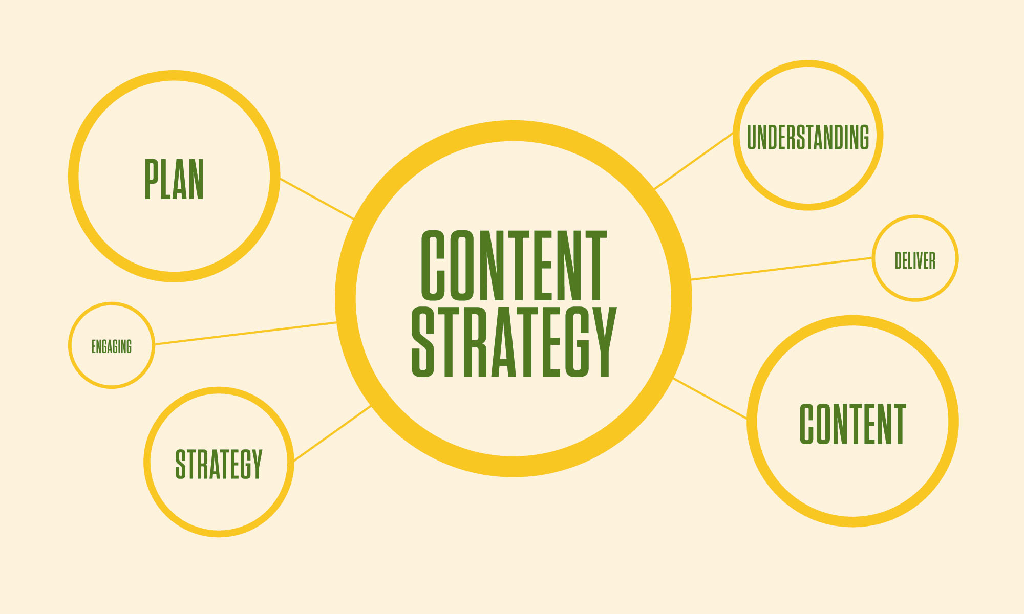 Маркетинг г. Content Strategy. Контентная стратегия. Content marketing Strategy. Источники контента.